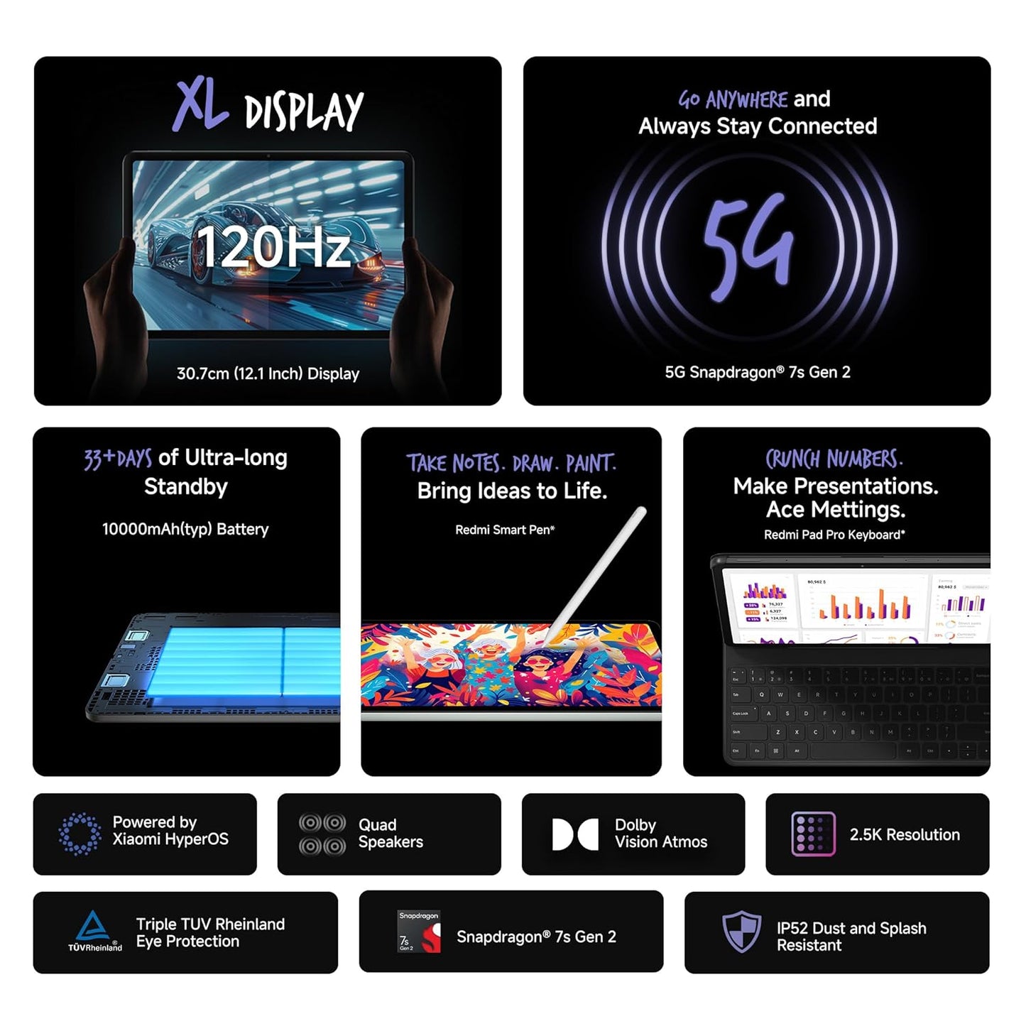 Redmi Pad Pro 5G |Snapdragon 7s Gen 2|30.7cm(12.1") Tablet|33+ Days Standby| 10000mAh|HyperOS|8GB, 128GB|Quad Speakers |Wi-Fi 6 + 5G |Graphite Grey