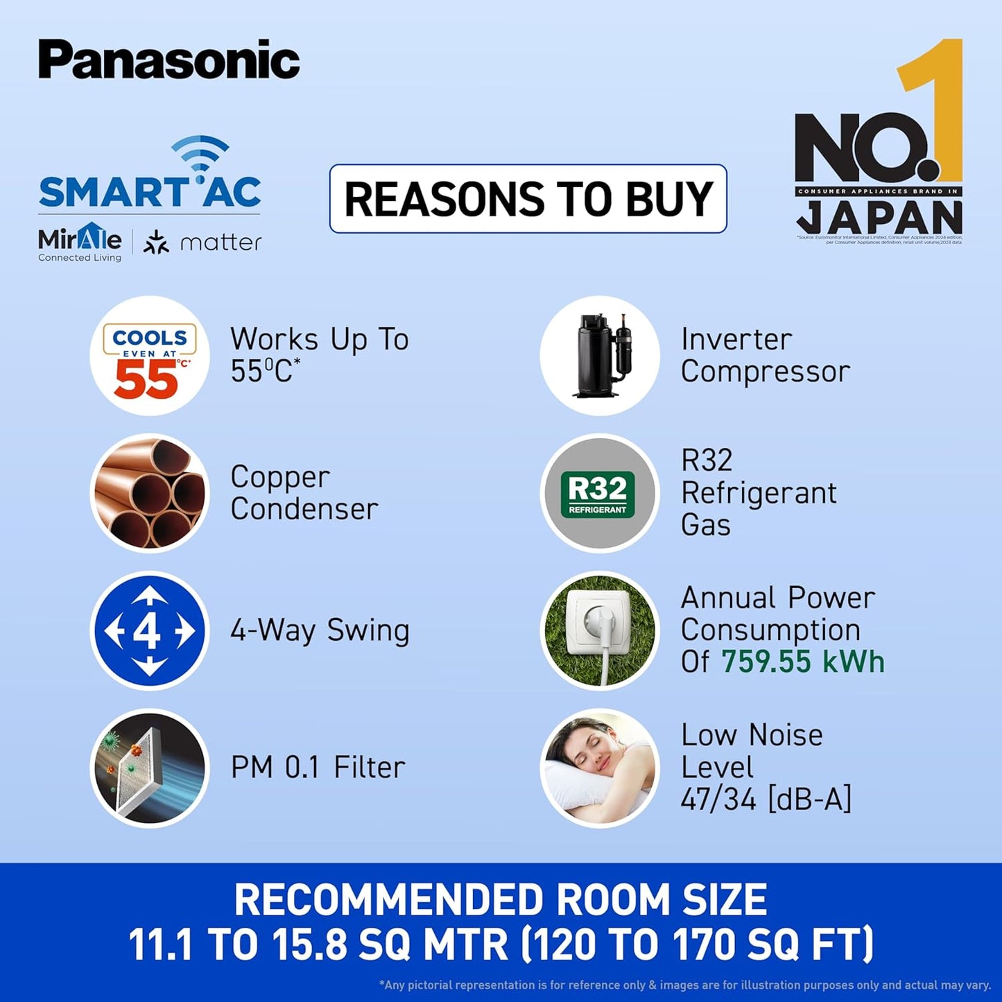 Panasonic 1.5 Ton 5 Star Premium Wi-Fi Inverter Smart Split AC (Matter Enabled, Higher Airflow, Copper Condenser, 7in1 Convertible, True AI, 4-Way, PM 0.1 Filter, CS/CU-NU18AKY5WX, White)
