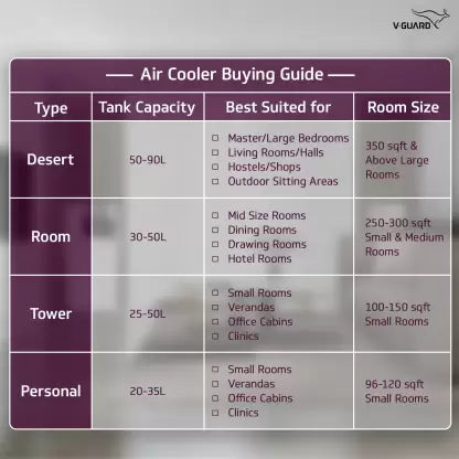 V-Guard 70 L Desert Air Cooler (White & Purple Burry, Arizod F70)