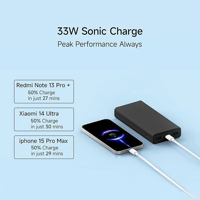 Xiaomi Power Bank 4i 20000mAh 33W Super Fast Charging PD | Power Delivery | QC 3