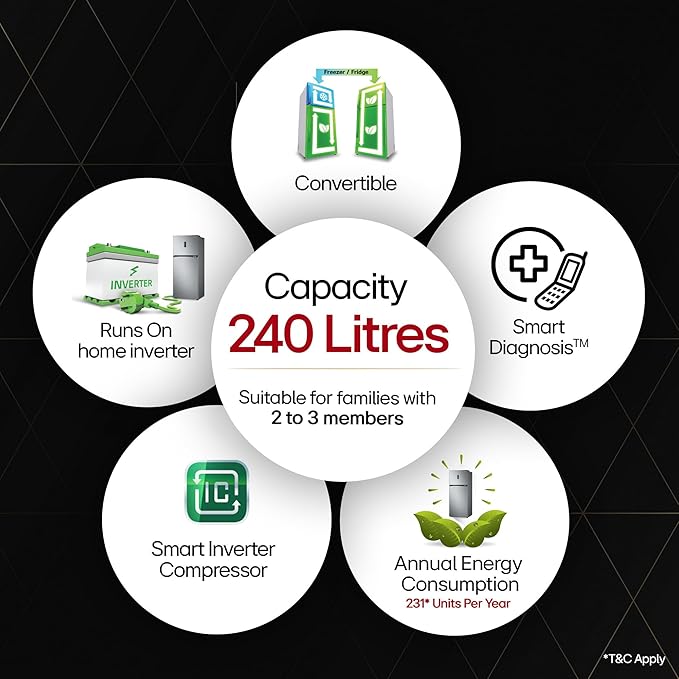 LG 240 L 3 Star Frost-Free Smart Inverter Double Door Refrigerator (GL-S292RDSX, Dazzle Steel, Convertible & Multi Air Flow Cooling)