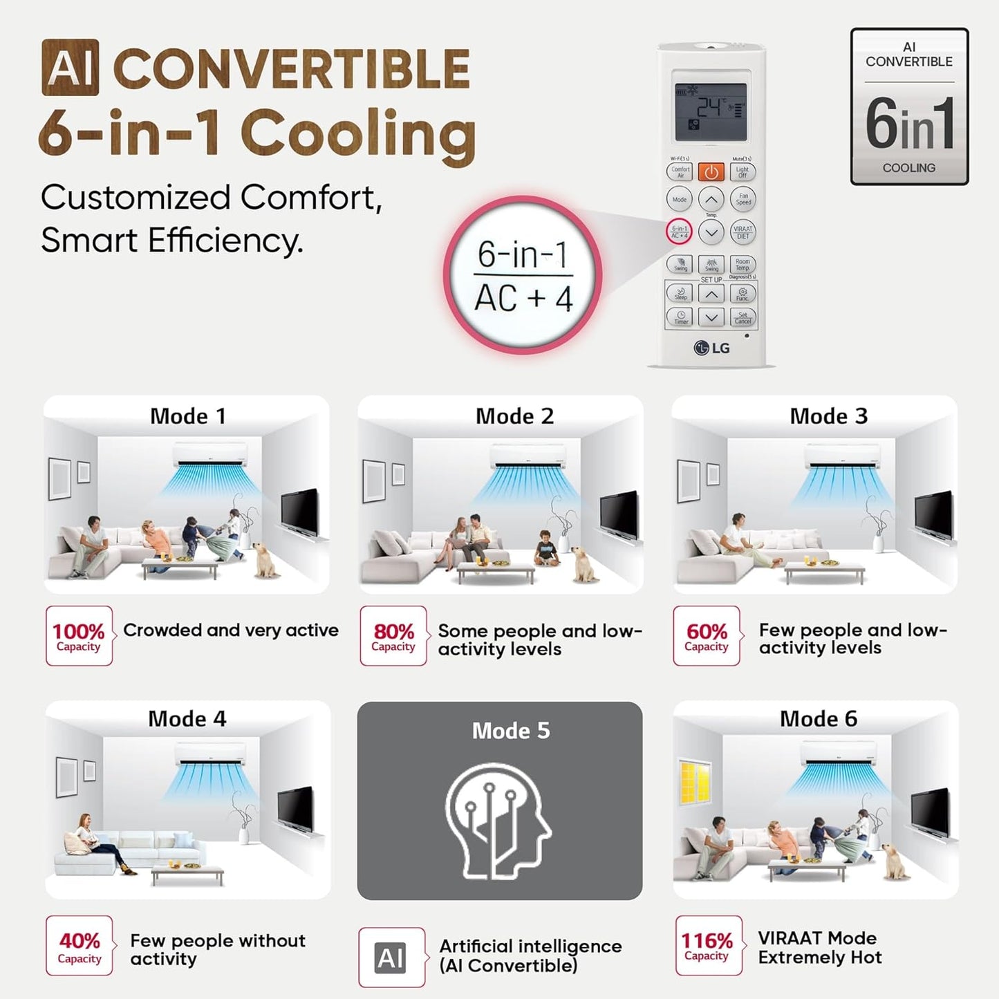 Hitachi 1 Ton Class 5 Star, 4-Way Swing, ice Clean, Xpandable+, Inverter Split AC (100% Copper, Dust Filter - 5400STXL RAS.G512PCBIBT, White)
