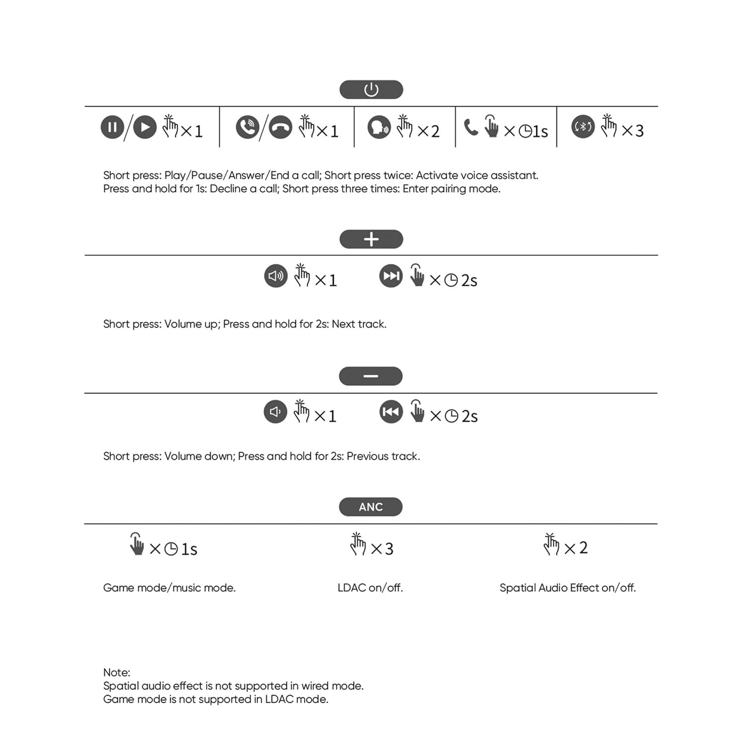 realme TechLife Studio H1 Over The Ear Over Ear Wireless Headphone with 70Hours Playtime 360° Spatial Audio, 40mm Drivers, 80ms Superlow Latency, 43 dB Adaptive ANC-White - Image 3