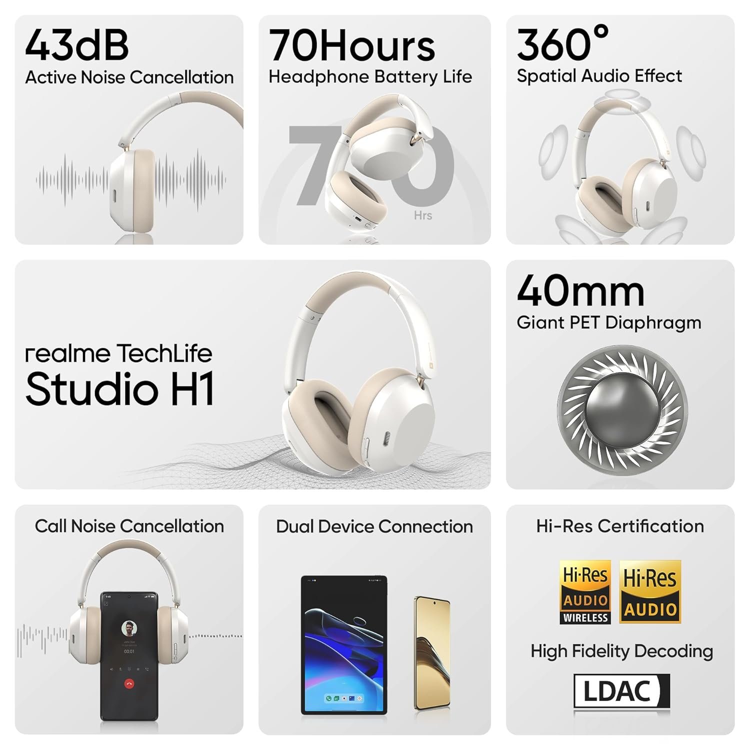 realme TechLife Studio H1 Over The Ear Over Ear Wireless Headphone with 70Hours Playtime 360° Spatial Audio, 40mm Drivers, 80ms Superlow Latency, 43 dB Adaptive ANC-White - Image 12
