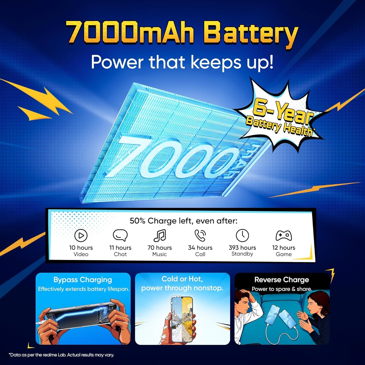realme narzo 100 Lite 5G (Frost Silver,4GB+128GB) | 7000mAh Titan Battery | 4 Years, Zero Lag | 144 Hz Ultra Smooth Display | 6 nm Octa-core 5G Chipset | Color Pop Design | VC Cooling - Image 8