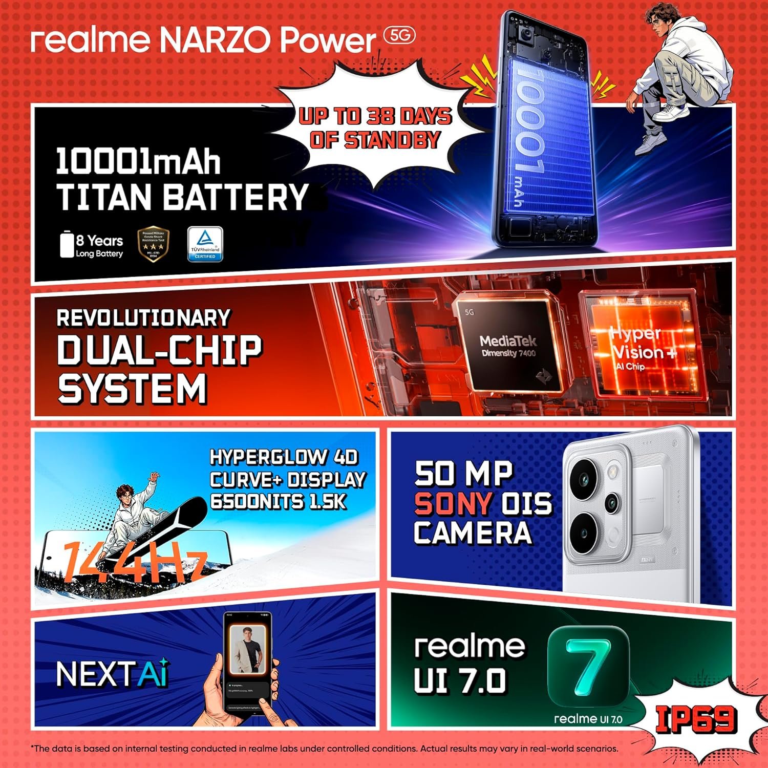 realme NARZO Power 5G (Titan Silver,8GB+256GB) 10001mAh Power. Stay Unstoppable. | 144Hz Curved+ AMOLED Display | Revolutionary Dual-Chip System | 50MP Sony OIS Camera - Image 14