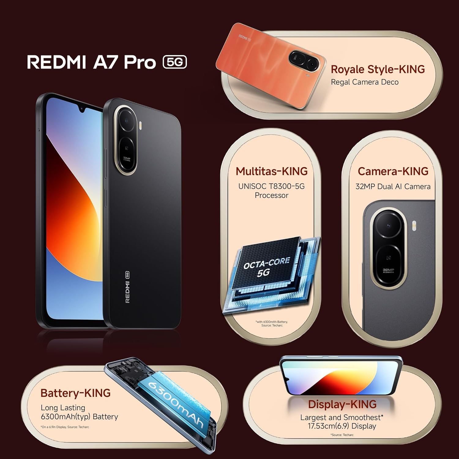 REDMI A7 Pro 5G (Black, 4GB RAM,128GB Storage) | Segment's Fastest Processor | Segment's Largest Battery | Segment's Largest & Smoothest 6.9in 120Hz Display - Image 13