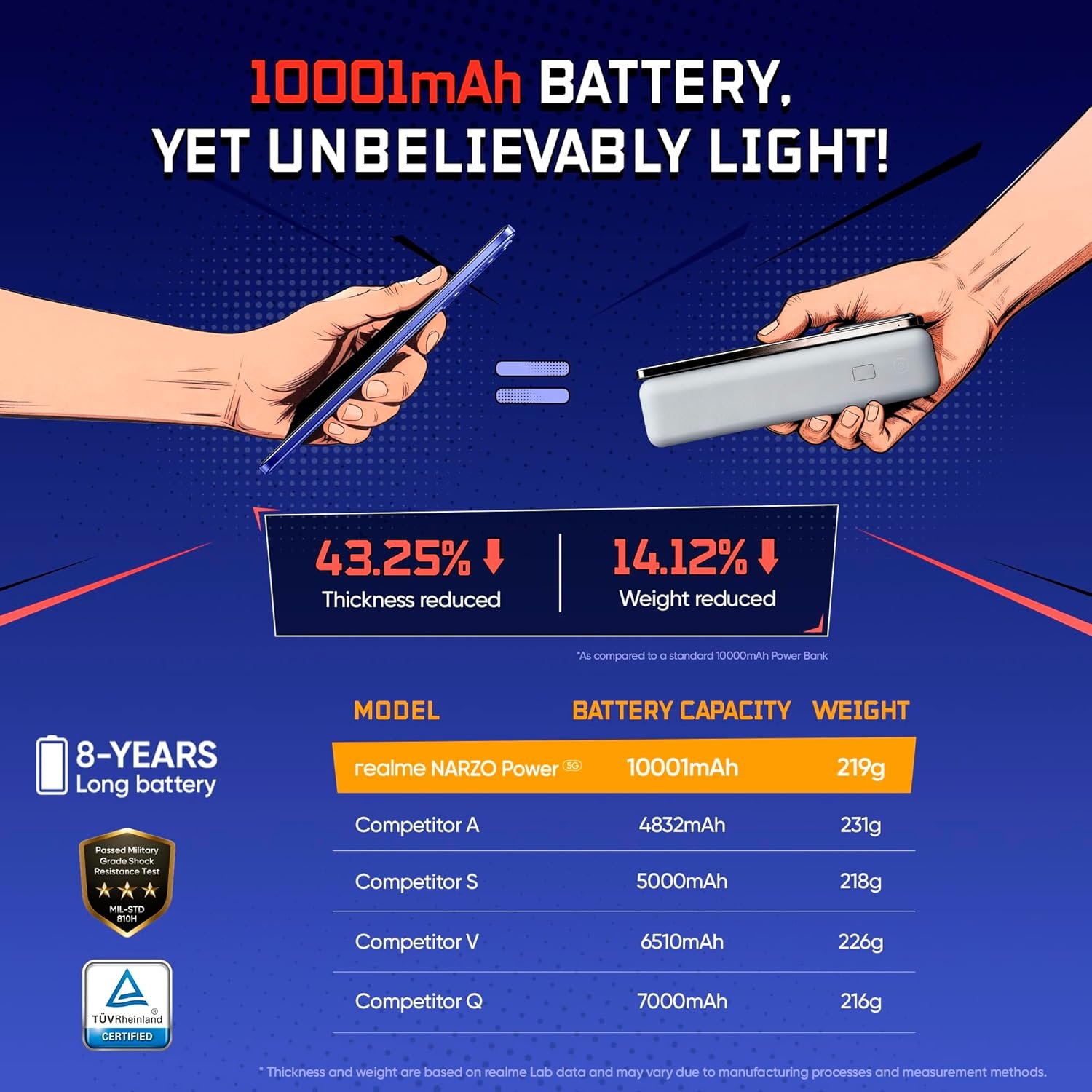 realme NARZO Power 5G (Titan Silver,8GB+256GB) 10001mAh Power. Stay Unstoppable. | 144Hz Curved+ AMOLED Display | Revolutionary Dual-Chip System | 50MP Sony OIS Camera - Image 7